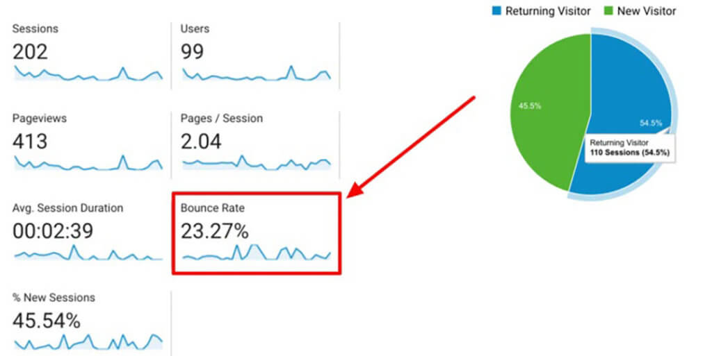 Bounce rate image