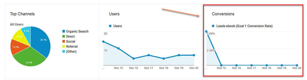 Conversion rate image