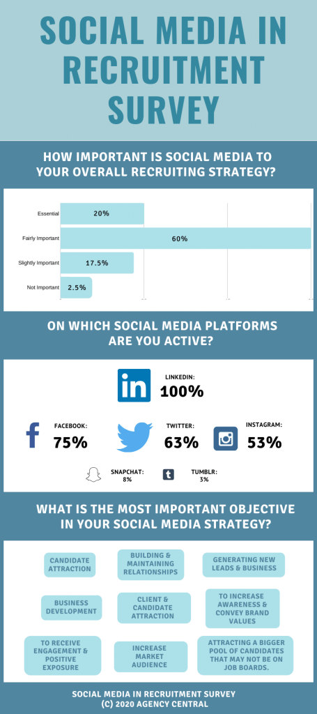 infographic example