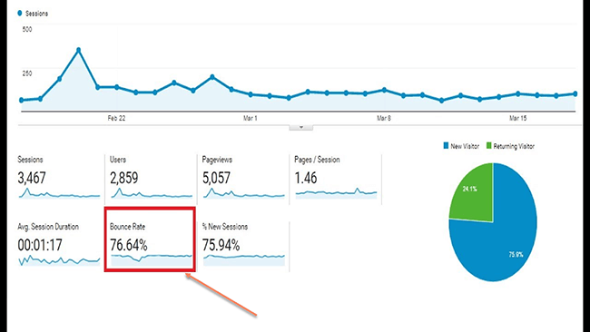 bounce rate image